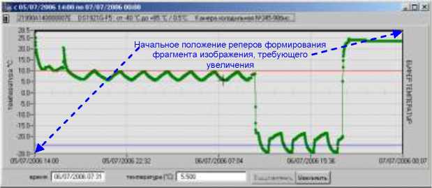 Руководство по эксплуатации. Комплексы измерительные Термохрон Ревизор TCR-G. ОЕИ Аналитика