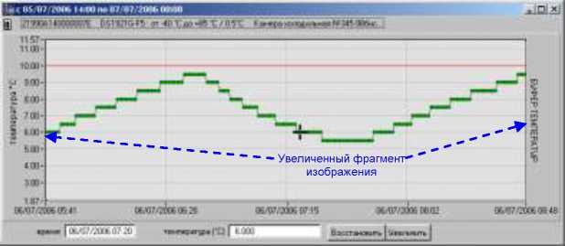 Руководство по эксплуатации. Комплексы измерительные Термохрон Ревизор TCR-G. ОЕИ Аналитика