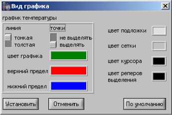 Руководство по эксплуатации. Комплексы измерительные Термохрон Ревизор TCR-G. ОЕИ Аналитика