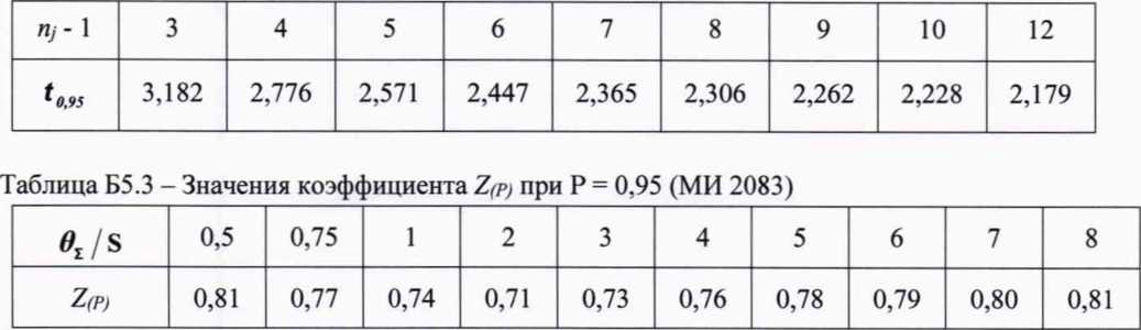 Методика поверки. ГСОЕИ. Система измерений количества и показателей качества нефтепродуктов № 353. ОЕИ Аналитика