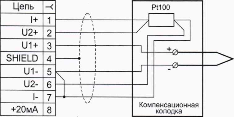 Методика поверки. Государственная система обеспечения единства измерений КАЛИБРАТОРЫ ТЕМПЕРАТУРЫ ЖИДКОСТНЫЕ «ЭЛЕМЕР-ТК-П150». ОЕИ Аналитика