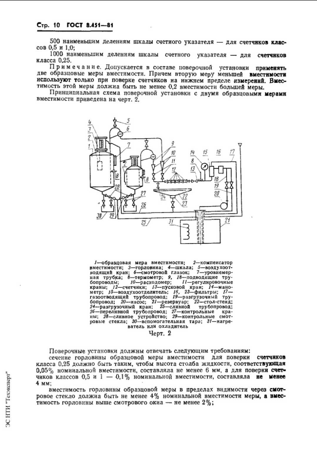 Стандарт. СЧЕТЧИКИ ЖИДКОСТИ КАМЕРНЫЕ.МЕТОДЫ И СРЕДСТВА ПОВЕРКИ.. ОЕИ Аналитика