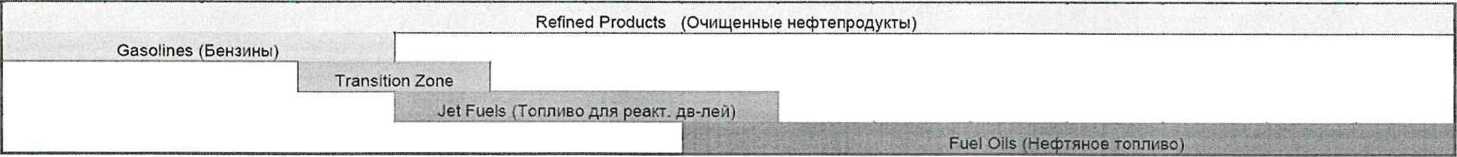 Методика поверки. ГСИ.Контроллеры измерительно-вычислительные OMNI 3000, OMNI 4000, OMNI 6000, OMNI 7000. ОЕИ Аналитика