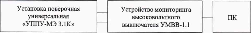 Методика поверки. ГСОЕИ. Устройства мониторинга высоковольтного выключателя УМВВ-1.1. ОЕИ Аналитика