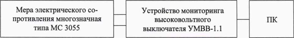 Методика поверки. ГСОЕИ. Устройства мониторинга высоковольтного выключателя УМВВ-1.1. ОЕИ Аналитика