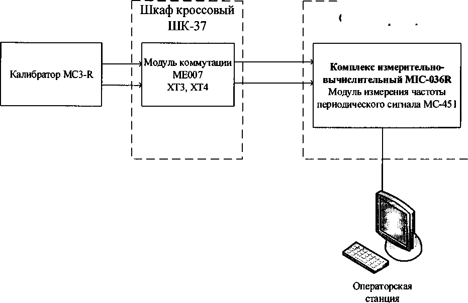 Методика поверки. СИСТЕМА АВТОМАТИЗИРОВАННАЯ ИНФОРМАЦИОННО-ИЗМЕРИТЕЛЬНАЯ СТЕНДА 37. ОЕИ Аналитика