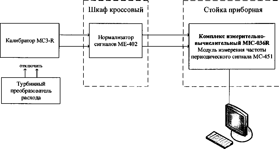Методика поверки. СИСТЕМА АВТОМАТИЗИРОВАННАЯ ИНФОРМАЦИОННО-ИЗМЕРИТЕЛЬНАЯ СТЕНДА 37. ОЕИ Аналитика