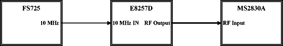 Методика поверки. Анализаторы сигналов MS2830A-044, MS2830A-045. ОЕИ Аналитика