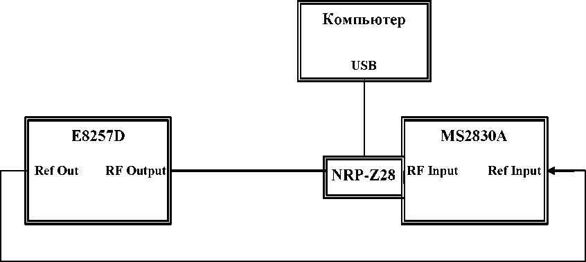 Методика поверки. Анализаторы сигналов MS2830A-044, MS2830A-045. ОЕИ Аналитика