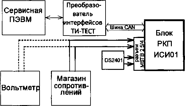 Методика поверки. Блоки измерения сопротивления изоляции РКП ИСИ01. ОЕИ Аналитика