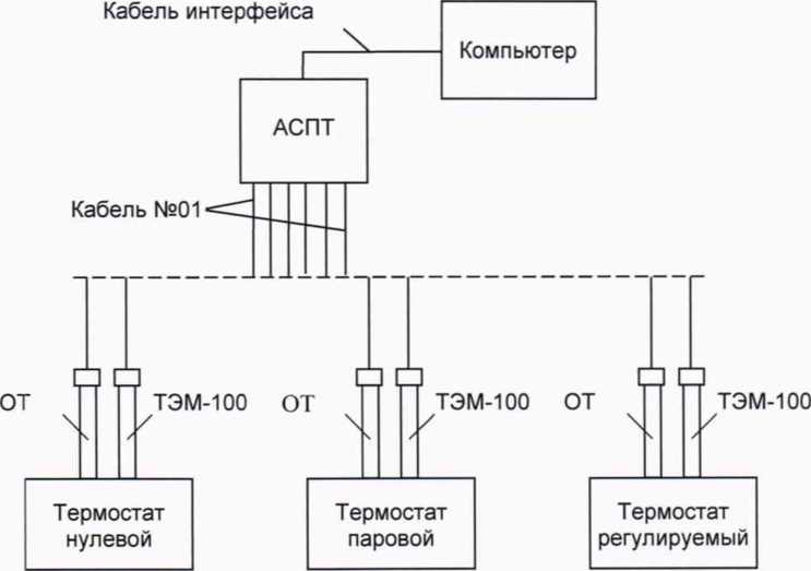 Методика поверки. КОМПЛЕКТЫ ТЕРМОМЕТРОВ СОПРОТИВЛЕНИЯ ТЭМ-110. ОЕИ Аналитика