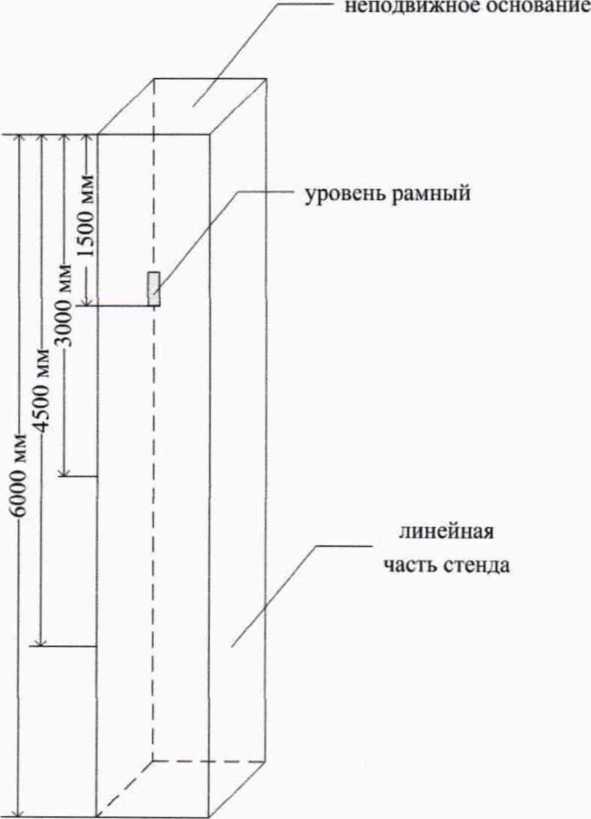 Методика поверки. ГСОЕИ. Стенды для поверки и калибровки средств измерений уровня ЭЛМЕТРО-СПУ-И-В. ОЕИ Аналитика