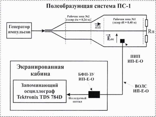 Методика поверки. гси.ПРЕОБРАЗОВАТЕЛИ НАПРЯЖЕННОСТИ ИМПУЛЬСНОГО ЭЛЕКТРИЧЕСКОГО ПОЛЯ ИЗМЕРИТЕЛЬНЫЕ ИП-Е-О. ОЕИ Аналитика