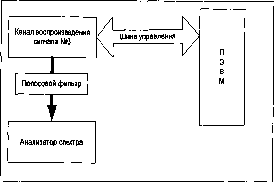 Методика поверки. Инструкция КОМПЛЕКС ИЗМЕРИТЕЛЬНЫЙ ПАРАМЕТРОВ АНАЛОГОВЫХ МИКРОСХЕМ И УСТРОЙСТВ ДМТ-219. ОЕИ Аналитика