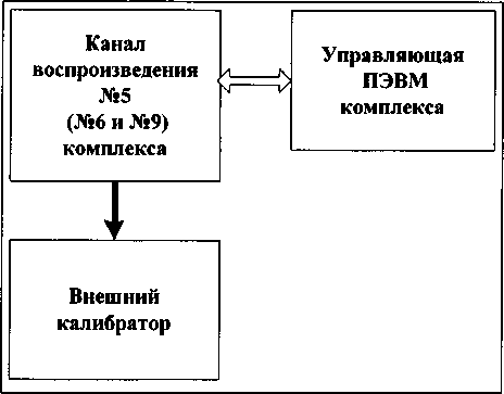 Методика поверки. Инструкция КОМПЛЕКС ИЗМЕРИТЕЛЬНЫЙ ПАРАМЕТРОВ АНАЛОГОВЫХ МИКРОСХЕМ И УСТРОЙСТВ ДМТ-219. ОЕИ Аналитика