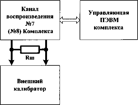 Методика поверки. Инструкция КОМПЛЕКС ИЗМЕРИТЕЛЬНЫЙ ПАРАМЕТРОВ АНАЛОГОВЫХ МИКРОСХЕМ И УСТРОЙСТВ ДМТ-219. ОЕИ Аналитика