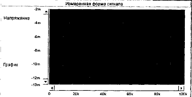 Методика поверки. Инструкция КОМПЛЕКС ИЗМЕРИТЕЛЬНЫЙ ПАРАМЕТРОВ АНАЛОГОВЫХ МИКРОСХЕМ И УСТРОЙСТВ ДМТ-219. ОЕИ Аналитика