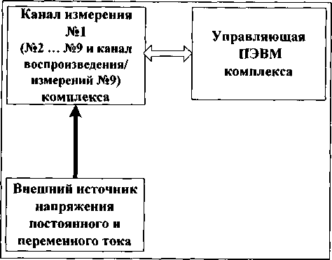 Методика поверки. Инструкция КОМПЛЕКС ИЗМЕРИТЕЛЬНЫЙ ПАРАМЕТРОВ АНАЛОГОВЫХ МИКРОСХЕМ И УСТРОЙСТВ ДМТ-219. ОЕИ Аналитика