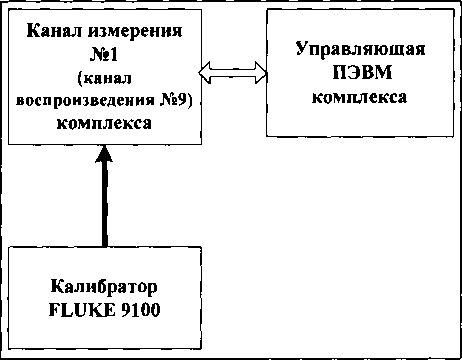 Методика поверки. Инструкция КОМПЛЕКС ИЗМЕРИТЕЛЬНЫЙ ПАРАМЕТРОВ АНАЛОГОВЫХ МИКРОСХЕМ И УСТРОЙСТВ ДМТ-219. ОЕИ Аналитика