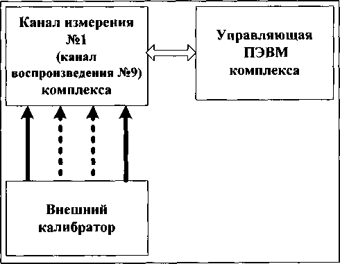 Методика поверки. Инструкция КОМПЛЕКС ИЗМЕРИТЕЛЬНЫЙ ПАРАМЕТРОВ АНАЛОГОВЫХ МИКРОСХЕМ И УСТРОЙСТВ ДМТ-219. ОЕИ Аналитика