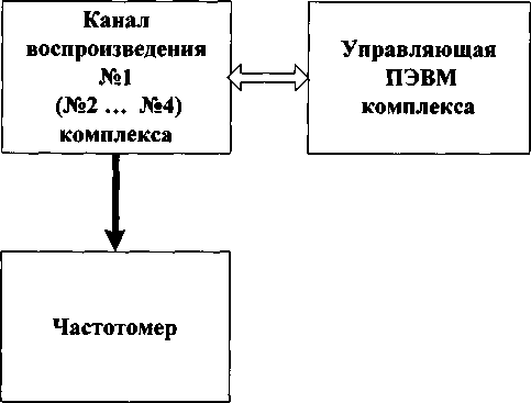 Методика поверки. Инструкция КОМПЛЕКС ИЗМЕРИТЕЛЬНЫЙ ПАРАМЕТРОВ АНАЛОГОВЫХ МИКРОСХЕМ И УСТРОЙСТВ ДМТ-219. ОЕИ Аналитика
