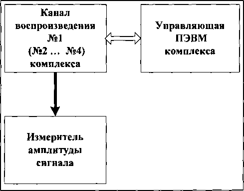 Методика поверки. Инструкция КОМПЛЕКС ИЗМЕРИТЕЛЬНЫЙ ПАРАМЕТРОВ АНАЛОГОВЫХ МИКРОСХЕМ И УСТРОЙСТВ ДМТ-219. ОЕИ Аналитика