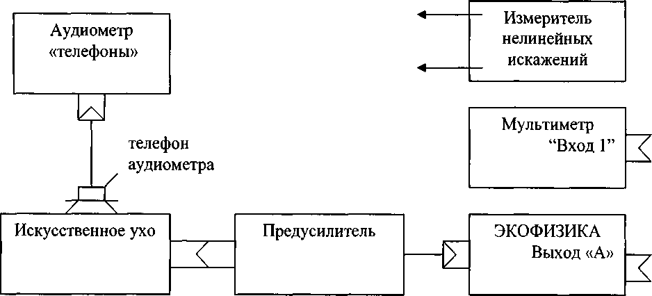 Методика поверки. Аудиометры импедансные АТ 235, АТ 235Н. ОЕИ Аналитика
