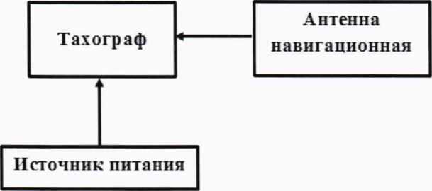 Методика поверки. ГСИ. Тахографы «ШТРИХ-ТахоRUS». ОЕИ Аналитика