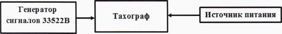 Методика поверки. ГСИ. Тахографы «ШТРИХ-ТахоRUS». ОЕИ Аналитика