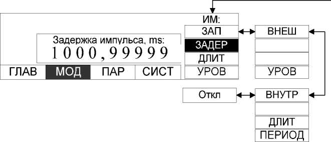 Руководство по эксплуатации. Генератор сигналов высокочастотный Г4-232. ОЕИ Аналитика