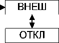Руководство по эксплуатации. Генератор сигналов высокочастотный Г4-232. ОЕИ Аналитика
