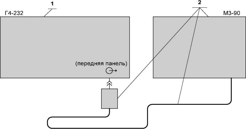 Руководство по эксплуатации. Генератор сигналов высокочастотный Г4-232. ОЕИ Аналитика