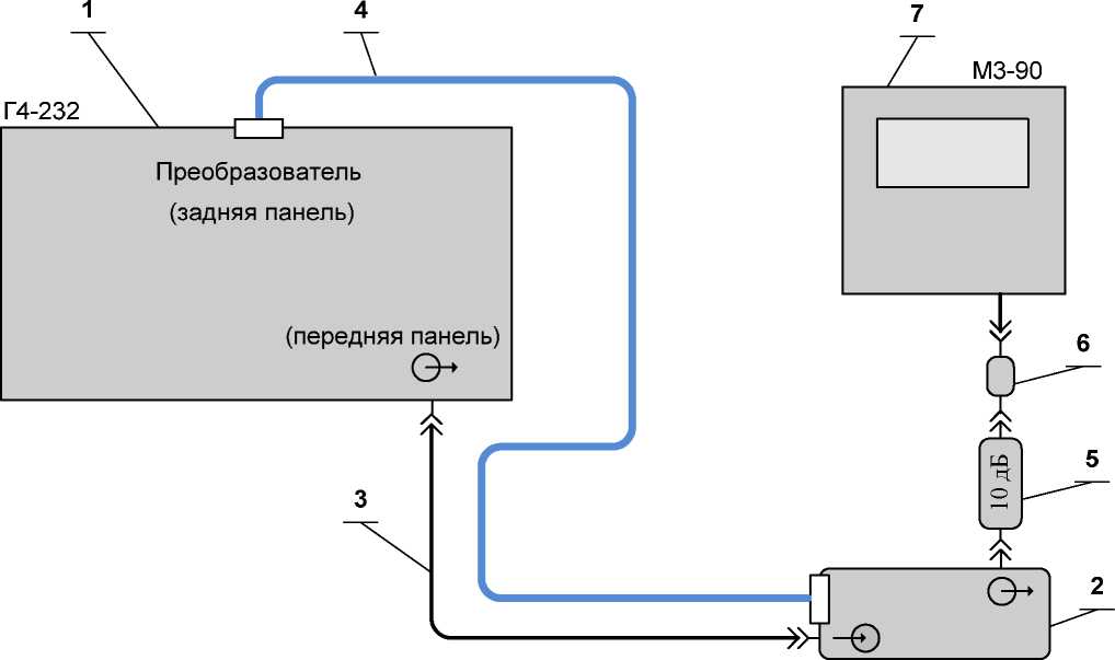 Руководство по эксплуатации. Генератор сигналов высокочастотный Г4-232. ОЕИ Аналитика