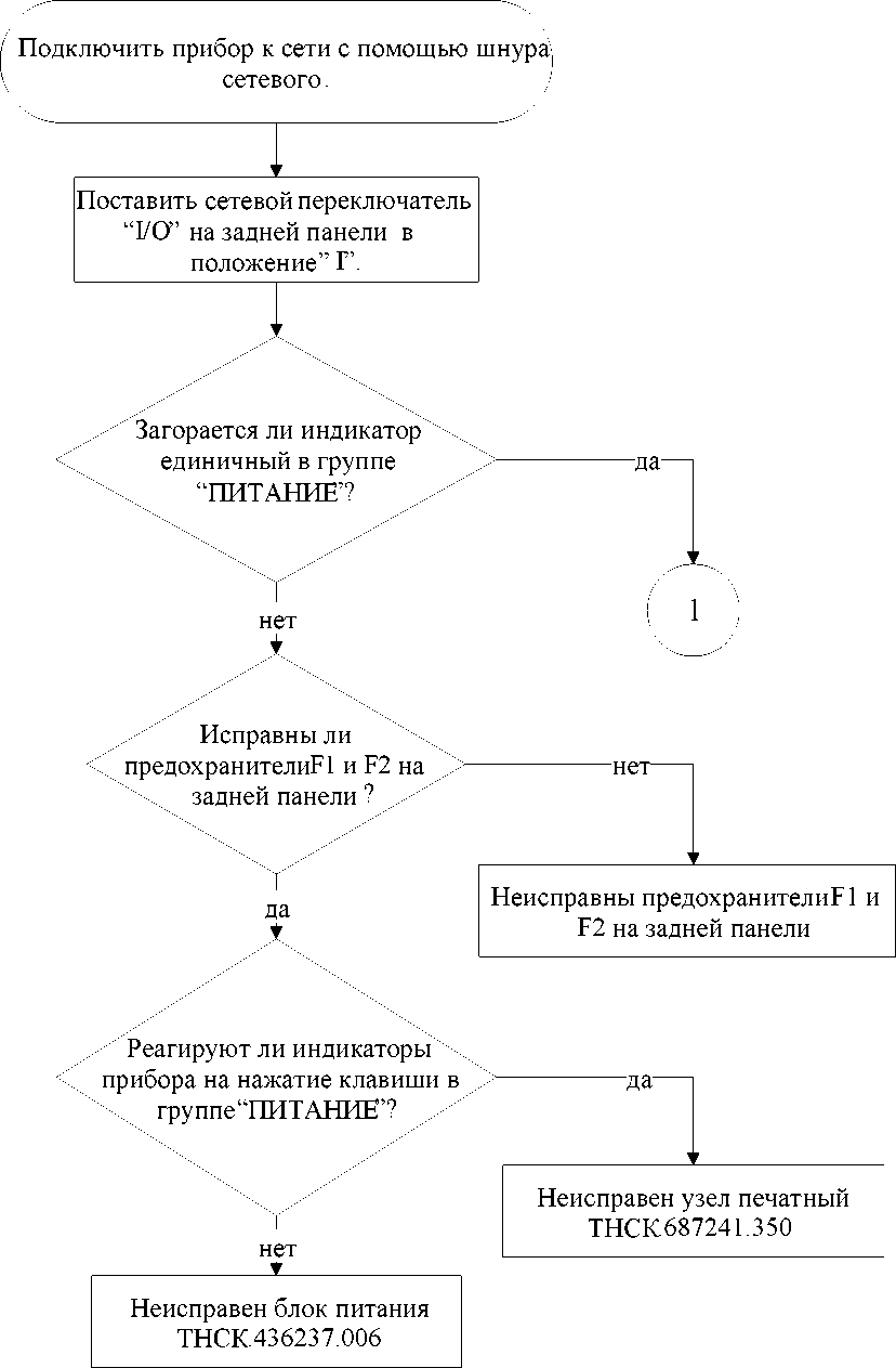Руководство по эксплуатации. Генератор сигналов высокочастотный Г4-232. ОЕИ Аналитика