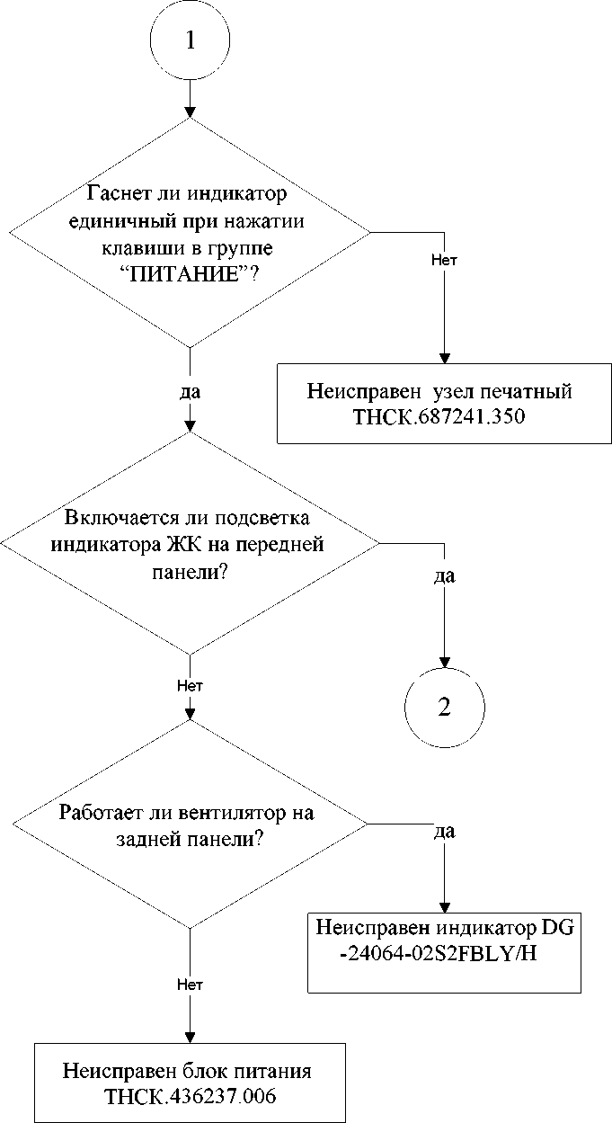 Руководство по эксплуатации. Генератор сигналов высокочастотный Г4-232. ОЕИ Аналитика