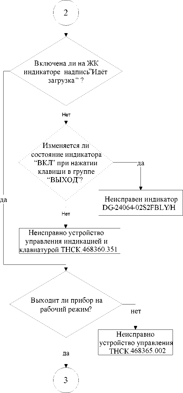 Руководство по эксплуатации. Генератор сигналов высокочастотный Г4-232. ОЕИ Аналитика