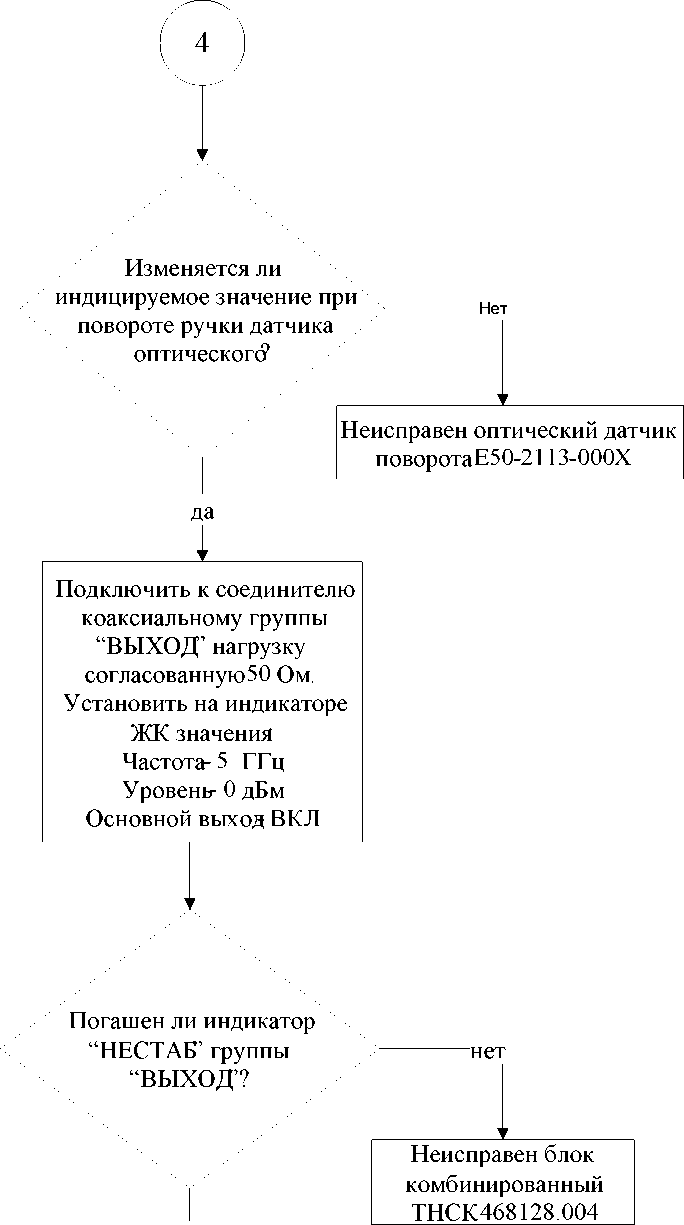 Руководство по эксплуатации. Генератор сигналов высокочастотный Г4-232. ОЕИ Аналитика