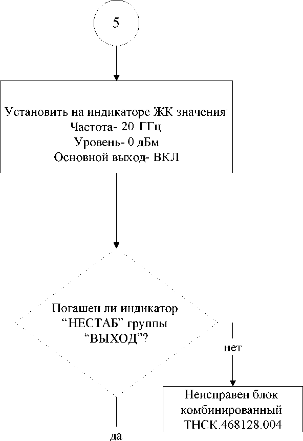 Руководство по эксплуатации. Генератор сигналов высокочастотный Г4-232. ОЕИ Аналитика