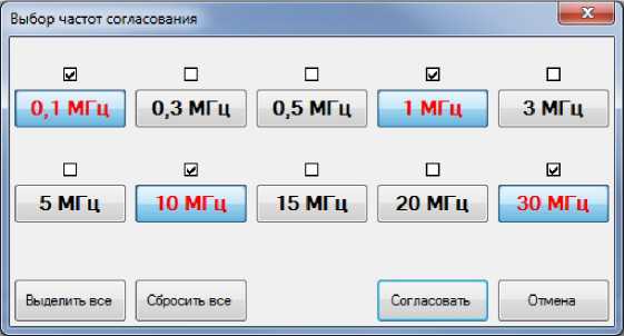 Руководство по эксплуатации. Калибратор напряжения переменного тока высокочастотный Н5-7/1. ОЕИ Аналитика