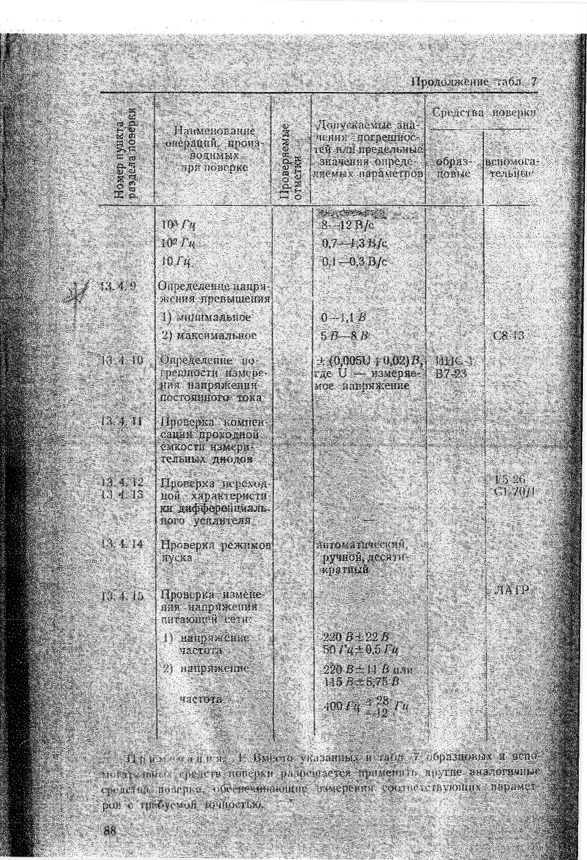 Инструкция. ВОЛЬТМЕТР ИМПУЛЬСНЫЙ ЦИФРОВОЙ. ОЕИ Аналитика