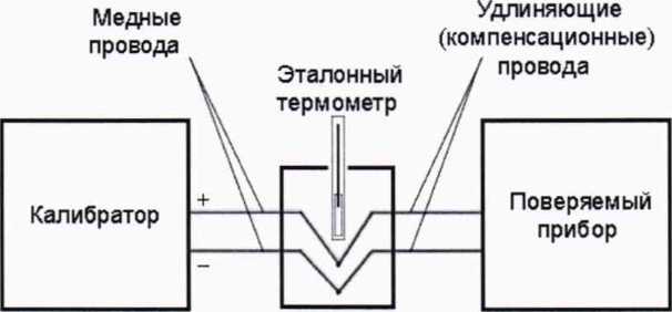 Методика поверки. Измерители температуры цифровые Fluke серии II моделей 51, 52, 53, 54. ОЕИ Аналитика