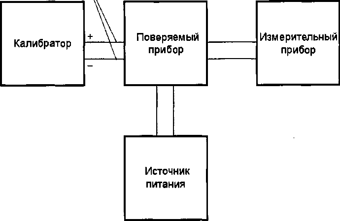 Методика поверки. Преобразователи измерительные серии SMARTLINE моделей STT650, STT750, STT850. ОЕИ Аналитика