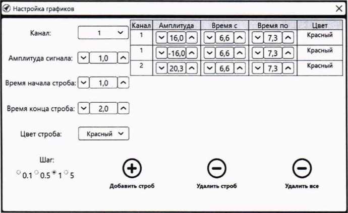 Методика поверки. ГСОЕИ. Установка автоматизированного неразрушающего контроля качества нанесения никель-хромовых покрытий на сборочные единицы КС ЖРД 14Д23. ОЕИ Аналитика