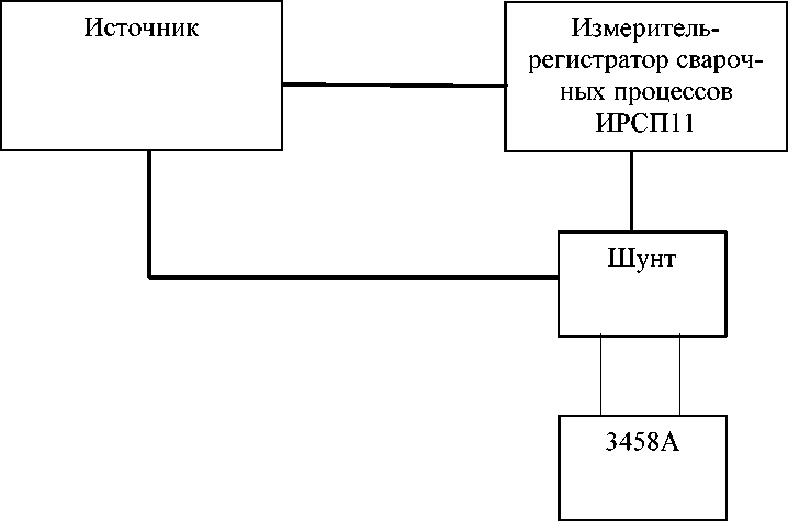 Методика поверки. Измерители-регистраторы сварочных процессов ИРСШ1. ОЕИ Аналитика