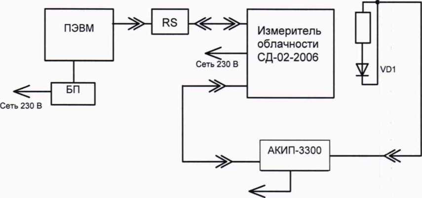 Методика поверки. ИЗМЕРИТЕЛИ ОБЛАЧНОСТИ СД-02-2006. ОЕИ Аналитика
