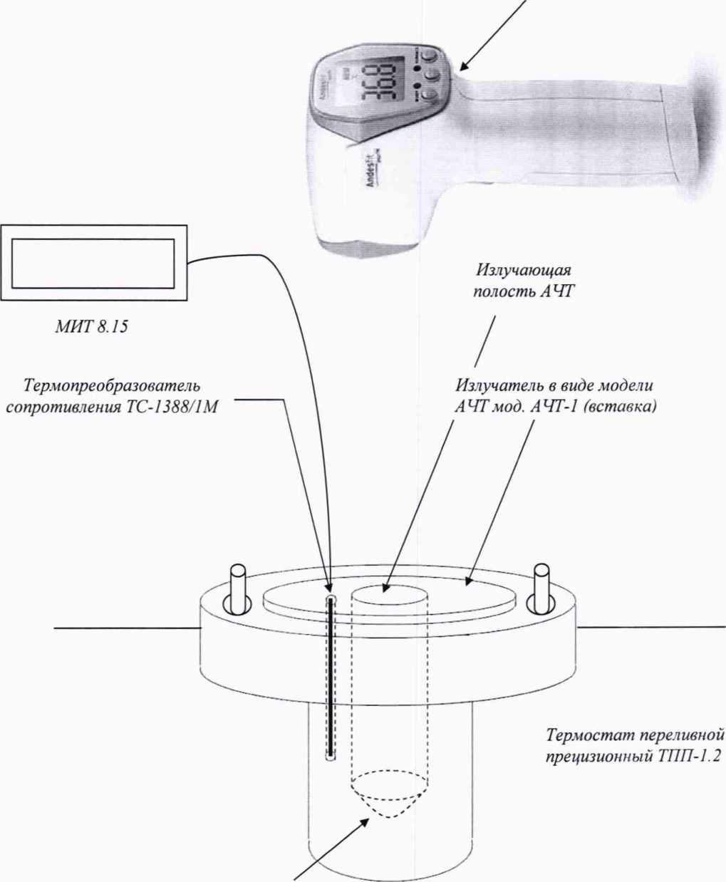 Методика поверки. ГСОЕИ. Термометры бесконтактные инфракрасные ADF-B38A. ОЕИ Аналитика