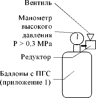 Методика поверки. Газоанализатор ДАГ-500. ОЕИ Аналитика