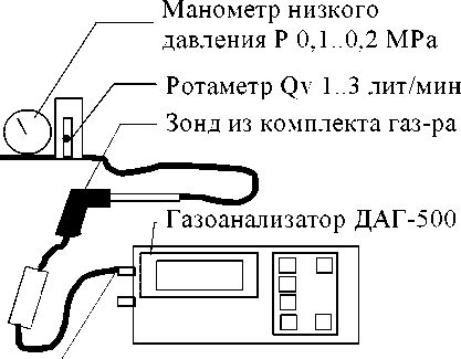 Методика поверки. Газоанализатор ДАГ-500. ОЕИ Аналитика
