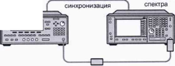 Методика поверки. Анализаторы спектра N9000B, N9010B, N9020B. ОЕИ Аналитика