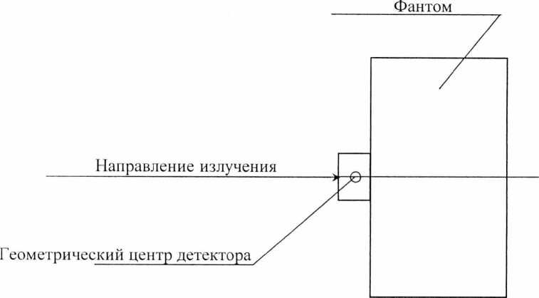 Методика поверки. ДОЗИМЕТРЫ ИНДИВИДУАЛЬНЫЕ РЕНТГЕНОВСКОГО И ГАММА- ИЗЛУЧЕНИЙ ДКГ-РМ 1621 ТУ РБ 100345122.027-2010. ОЕИ Аналитика